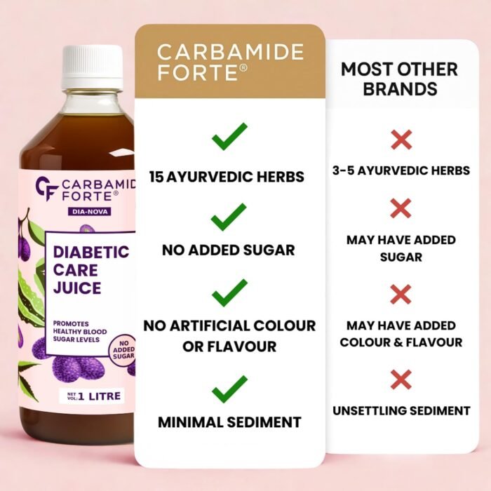Carbamide Forte Diabetic Care Juice - 1L | Sugar Control Juices | Diabetic Juice with Amla, Neem, Karela, Jamun + 7 Ayurvedic Medicine Herbs to Manage Sugar Levels - Image 6