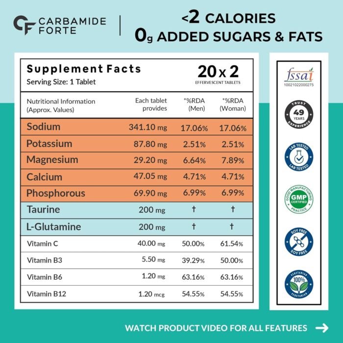 Carbamide Forte Electrolyte Supplement with Zero Added Sugar | Electrolytes Hydration Tablets for Sustained Energy with 5 Essential Electrolytes No sugar + 4 Vitamins & Amino Acids | Pack of 20 Effervescent Tablets x 2 - Image 2