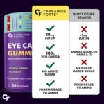 Carbamide Forte Eye Care Supplement | Lutein and Zeaxanthin Supplements for Eye Care | Cranberry Flavoured - 60 Gummies - Image 8