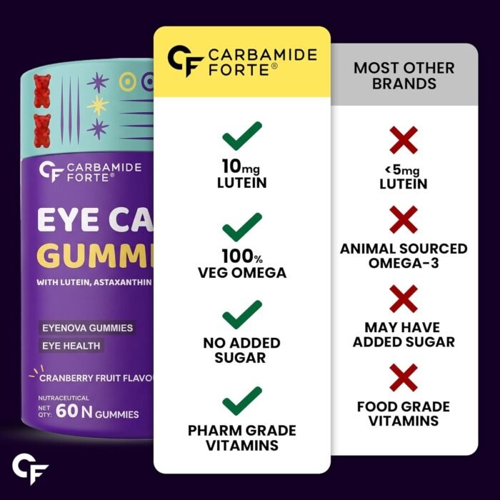 Carbamide Forte Eye Care Supplement | Lutein and Zeaxanthin Supplements for Eye Care | Cranberry Flavoured - 60 Gummies - Image 8