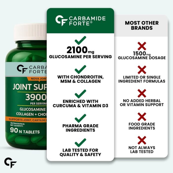 Carbamide Forte Glucosamine Tablets For Joint Support Supplement with Collagen & Glucosamine Chondroitin MSM | Joint Cartilage Support & Muscle Health | Joint Pain Tablets - 90 - Image 8
