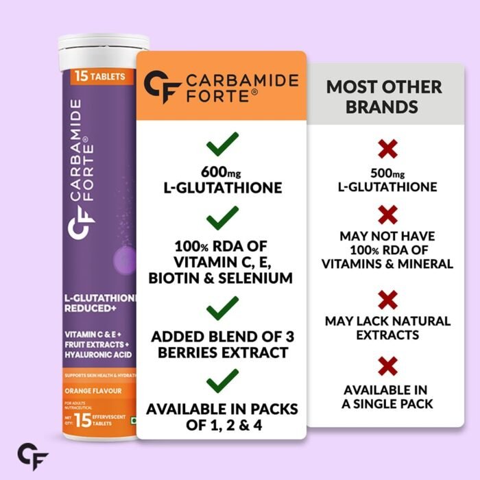 Carbamide Forte Glutathione Effervescent | Japanese Reduced L Glutathione 600mg with Vitamin C, Hyaluronic Acid, Vitamin E & Biotin - 15 Effervescent Tablets - Image 11