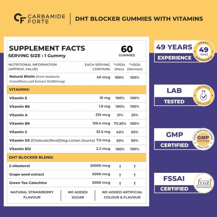 Carbamide Forte Hair Gummies with Biotin & DHT Blockers | Biotin Gummies for Hair Growth | Hair Supplement for Women & Men | Strawberry Flavour with No Added Sugar | 60 Gummies - Image 2
