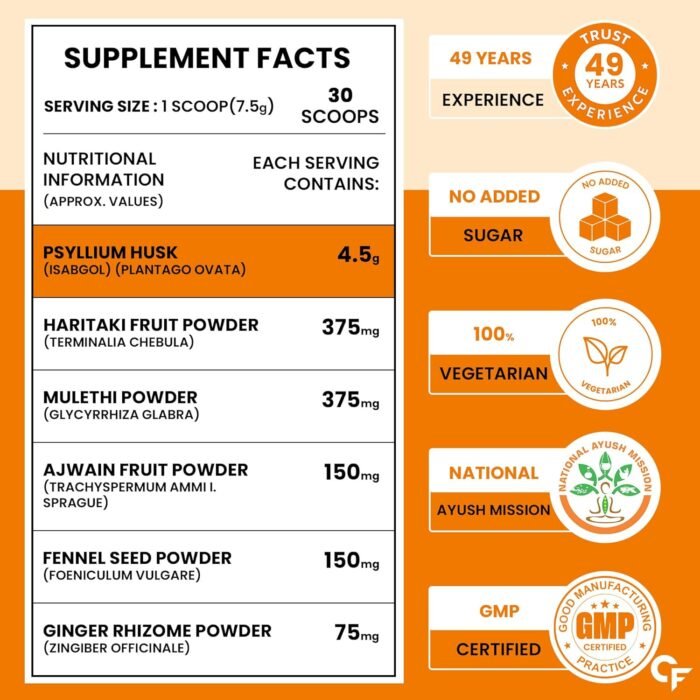 Carbamide Forte Isabgol Powder - 225gm | Psyllium Husk Powder With Haritaki, Ajwain & Fennel | Fiber supplement for Constipation Relief & Digestion | Orange Flavour - Image 2