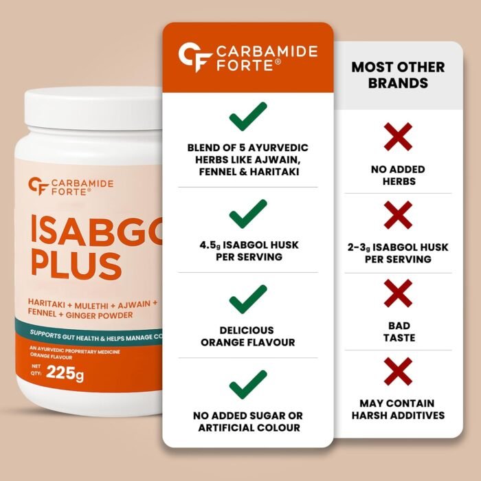 Carbamide Forte Isabgol Powder - 225gm | Psyllium Husk Powder With Haritaki, Ajwain & Fennel | Fiber supplement for Constipation Relief & Digestion | Orange Flavour - Image 4