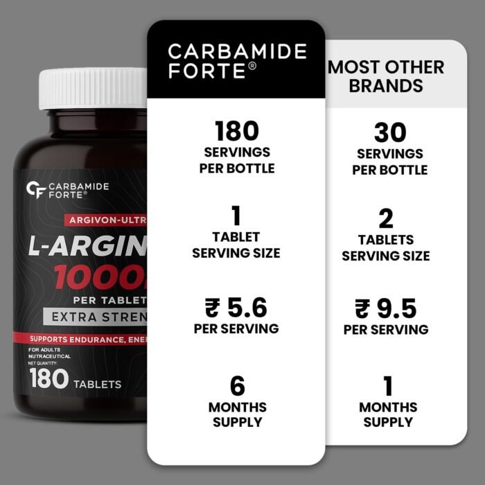 Carbamide Forte L Arginine 1000 mg | l-Arginine Supplements For Man | Boosts Nitric Oxide Production | Improved Oxygen Flow -Veg 180 Tablets - Image 6