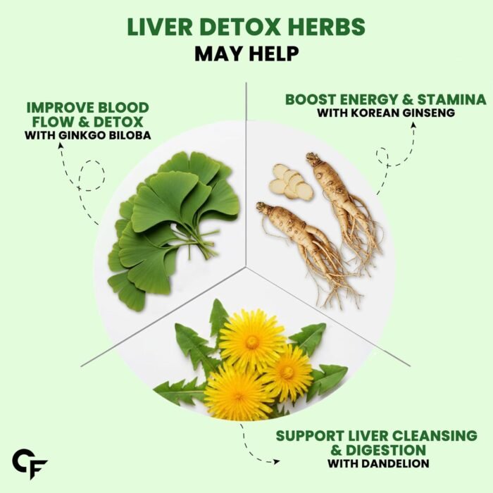 Carbamide Forte Liver Detox Supplement | Fatty Liver Detox Tablets with Clinically Researched Ingredients | Just Drop, Dissolve, Fizz & Drink | Green Apple Flavour - 20 Effervescent Tablets - Image 7