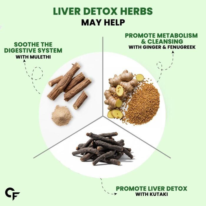 Carbamide Forte Liver Detox Supplement | Fatty Liver Detox Tablets with Clinically Researched Ingredients | Just Drop, Dissolve, Fizz & Drink | Green Apple Flavour - 20 Effervescent Tablets - Image 8