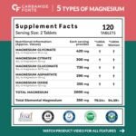 Carbamide Forte Magnesium Supplement with 5X Strength, formulated with Magnesium Glycinate & Citrate and a Triple Mineral Complex | 2000 mg per Serving | 120 Tablets - Image 2