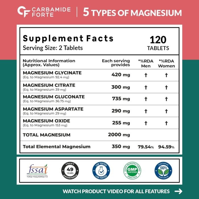 Carbamide Forte Magnesium Supplement with 5X Strength, formulated with Magnesium Glycinate & Citrate and a Triple Mineral Complex | 2000 mg per Serving | 120 Tablets - Image 2