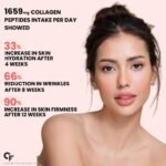 Carbamide Forte Multi Collagen Supplements | 5 Types of Marine Collagen Powder For Skin | Skin Supplements For Glowing Skin For Women - Watermelon Flavour - 200g. - Image 5
