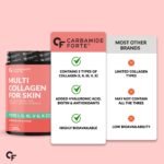 Carbamide Forte Multi Collagen Supplements | 5 Types of Marine Collagen Powder For Skin | Skin Supplements For Glowing Skin For Women - Watermelon Flavour - 200g. - Image 6