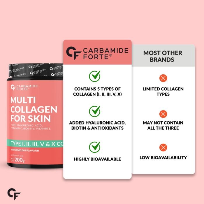 Carbamide Forte Multi Collagen Supplements | 5 Types of Marine Collagen Powder For Skin | Skin Supplements For Glowing Skin For Women - Watermelon Flavour - 200g. - Image 6