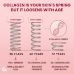 Carbamide Forte Multi Collagen Supplements | 5 Types of Marine Collagen Powder For Skin | Skin Supplements For Glowing Skin For Women - Watermelon Flavour - 200g. - Image 9