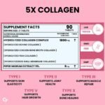 Carbamide Forte Multi Collagen Supplements For Skin | Collagen Tablets For Women & Men | Skin Supplements For Glowing Skin | Hydrolyzed Peptides With Type I, II, III, V & X - 90 Tablets - Image 2