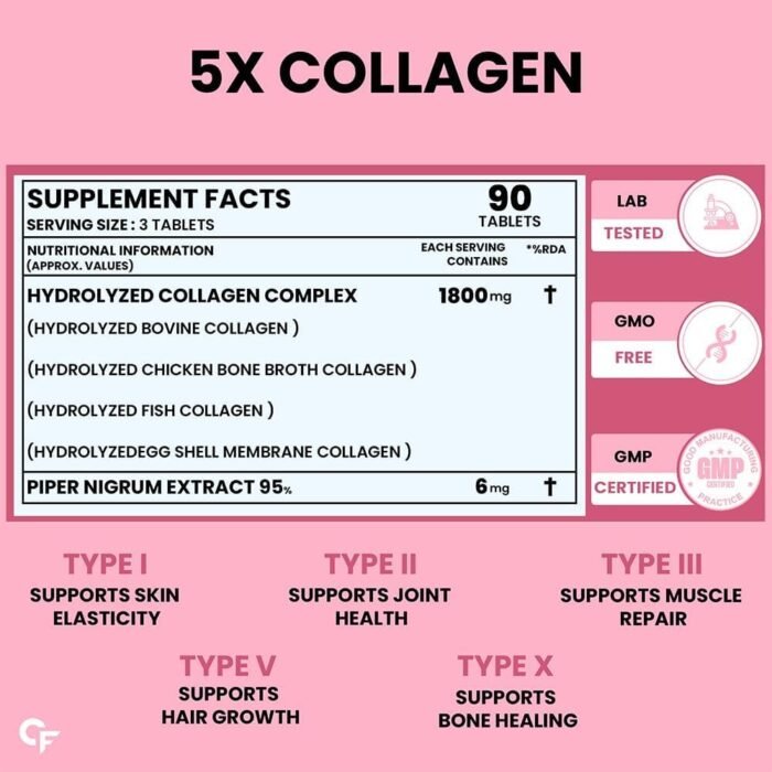 Carbamide Forte Multi Collagen Supplements For Skin | Collagen Tablets For Women & Men | Skin Supplements For Glowing Skin | Hydrolyzed Peptides With Type I, II, III, V & X - 90 Tablets - Image 2