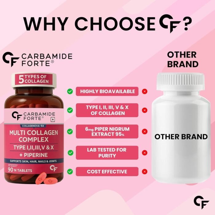 Carbamide Forte Multi Collagen Supplements For Skin | Collagen Tablets For Women & Men | Skin Supplements For Glowing Skin | Hydrolyzed Peptides With Type I, II, III, V & X - 90 Tablets - Image 8