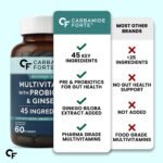Carbamide Forte Multivitamin Tablet for Men Gym | Multi vitamin Tablet for Men | Multi Vitamin for Mens for Daily Immunity & Energy Support | 60 Tablets - Image 10