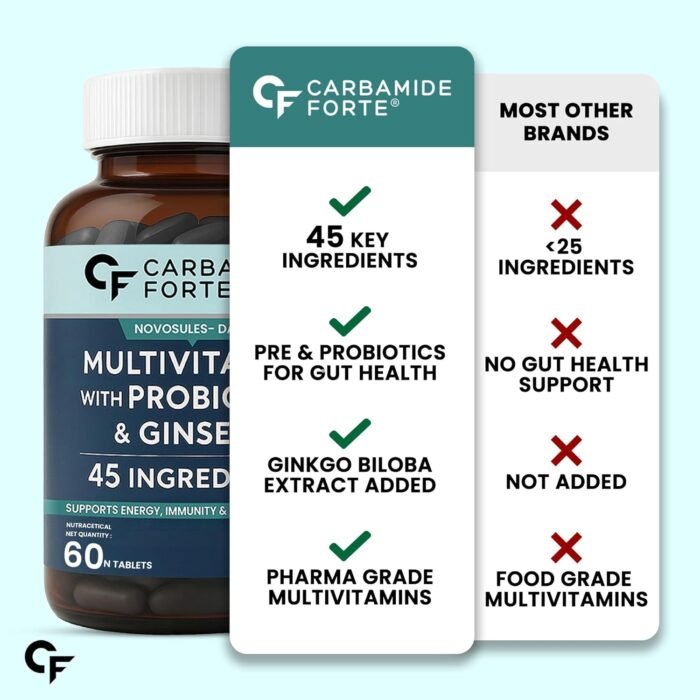 Carbamide Forte Multivitamin Tablet for Men Gym | Multi vitamin Tablet for Men | Multi Vitamin for Mens for Daily Immunity & Energy Support | 60 Tablets - Image 10