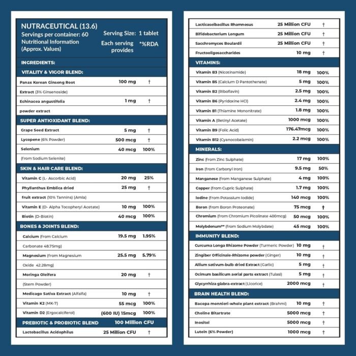 Carbamide Forte Multivitamin Tablet for Men Gym | Multi vitamin Tablet for Men | Multi Vitamin for Mens for Daily Immunity & Energy Support | 60 Tablets - Image 2