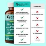 Carbamide Forte Multivitamin Tablets For Adults 50+ | Multivitamin for senior citizens 50 plus | Multivitamin 50 plus With Probiotics To Support Immunity & Energy Levels - 60 Veg Tablet - Image 11