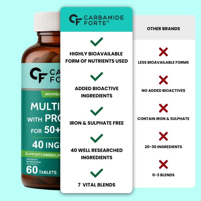 Carbamide Forte Multivitamin Tablets For Adults 50+ | Multivitamin for senior citizens 50 plus | Multivitamin 50 plus With Probiotics To Support Immunity & Energy Levels - 60 Veg Tablet - Image 11