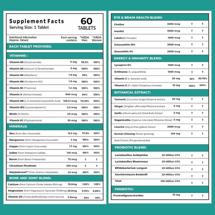 Carbamide Forte Multivitamin Tablets For Adults 50+ | Multivitamin for senior citizens 50 plus | Multivitamin 50 plus With Probiotics To Support Immunity & Energy Levels - 60 Veg Tablet - Image 2