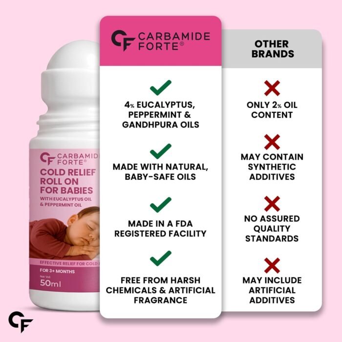 Carbamide Forte Natural Cold Relief Roll On for Babies | Baby Cold Relief Roll On with Eucalyptus & Peppermint Oil | Gentle Chest & Nose Rub for Babies 3+ Months | Ayurvedic Formula | 50 ml - Image 8