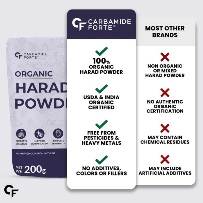 Carbamide Forte Organic Harad Powder | Haritaki Powder for Digestion, Cleansing & Wellness | kadukkai powder for digestion & Detox Support – 200g - Image 7