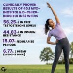 Carbamide Forte PCOS Supplement with Myo Inositol & D Chiro Inositol in an ideal 40:1 ratio | Inositol Supplement - 60 Tablets - Image 6