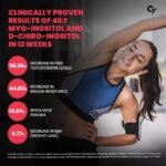 Carbamide Forte PCOS Supplements for Women with 40:1 Ratio of Myo Inositol to D Chiro Inositol | Inositol Supplement for PCOS - 60 Veg Orange Flavoured Gummies, 275 Grams - Image 4