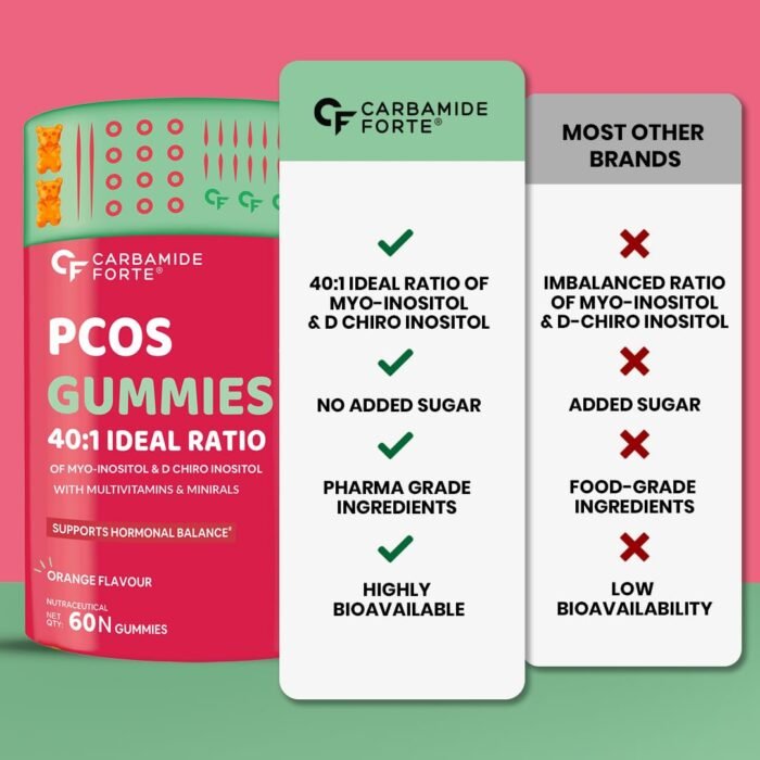 Carbamide Forte PCOS Supplements for Women with 40:1 Ratio of Myo Inositol to D Chiro Inositol | Inositol Supplement for PCOS - 60 Veg Orange Flavoured Gummies, 275 Grams - Image 8
