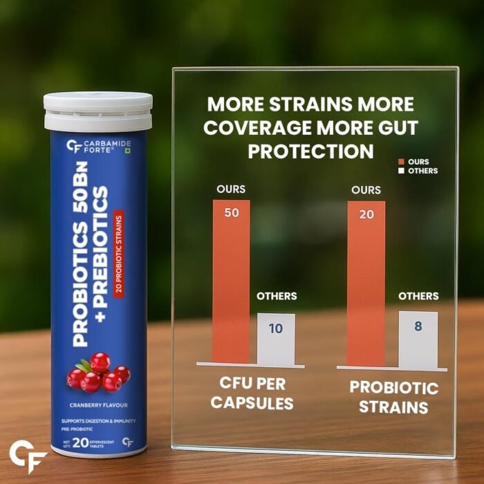 Carbamide Forte Probiotics Supplement | Gut Health Supplements With Limosilactobacillus Reuteri | Probiotics Supplement For Gut Health | Digestive Enzymes 20 Effervescent Tablets, 100 Grams - Image 7