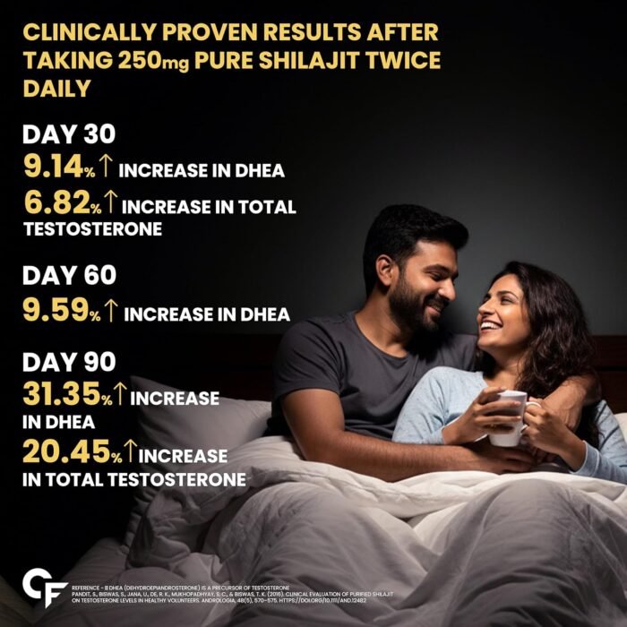 Carbamide Forte Shilajit Gold Capsules For Men With Pure Shilajit Swarna Bhasma,Gokshura,Ashwagandha | Himalayan Shilajiit For Men | Shilajeet Gold Original | Shilajeet Capsule | 60 Veg Capsules - Image 5