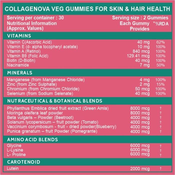 Carbamide Forte Veg Collagen Support Gummies, 60 Gummies | Collagen Supplements for Women & Men for Skin & Hair - Mango Flavour, 250 Grams, 60 Servings - Image 2