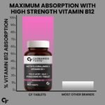 Carbamide Forte Vitamin B12 1500mcg with Vitamin D3 | Vitamin B12 Supplements for Men & Women | Methylcobalamin 1500mcg with Vitamin D Tablets - 60 Tablets - Image 5