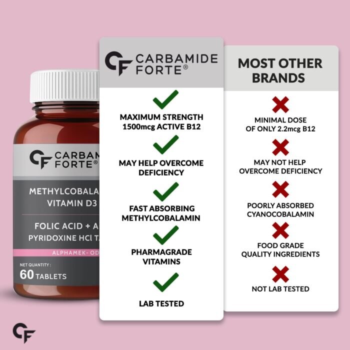 Carbamide Forte Vitamin B12 1500mcg with Vitamin D3 | Vitamin B12 Supplements for Men & Women | Methylcobalamin 1500mcg with Vitamin D Tablets - 60 Tablets - Image 9