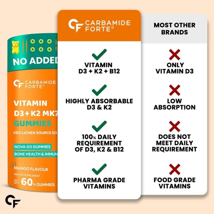 Carbamide Forte Vitamin D3 K2 B12 Gummies | Vitamin B12 Supplements & Vitamin D Supplement | Vitamin K2 Supplements | Plant Based Veg Lichen Source D3 Supplement for Bone Health | Mango Flavor - 60 Gummies - Image 7