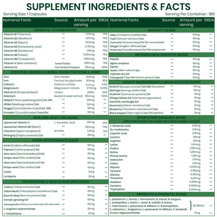 Vlado's Himalayan Organics Multivitamin for Men & Women with Probiotics | 100+ Ingredients including Vitamins B1–B12, Vitamin C, D & E | Zinc, Iron, Calcium, Biotin | 100 Nutrients, 27+ Herbal Extracts, 10+ Blends | Immunity, Energy, Stamina, Bone, Skin & Hair Support | Daily Multivitamin Tablets | 180 Count - Image 2