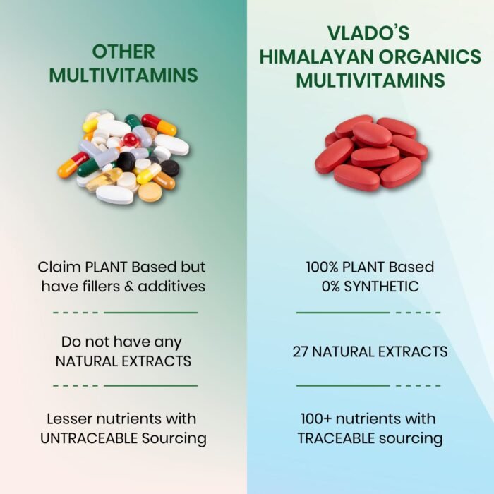 Vlado's Himalayan Organics Multivitamin for Men & Women with Probiotics | 100+ Ingredients including Vitamins B1–B12, Vitamin C, D & E | Zinc, Iron, Calcium, Biotin | 100 Nutrients, 27+ Herbal Extracts, 10+ Blends | Immunity, Energy, Stamina, Bone, Skin & Hair Support | Daily Multivitamin Tablets | 180 Count - Image 8