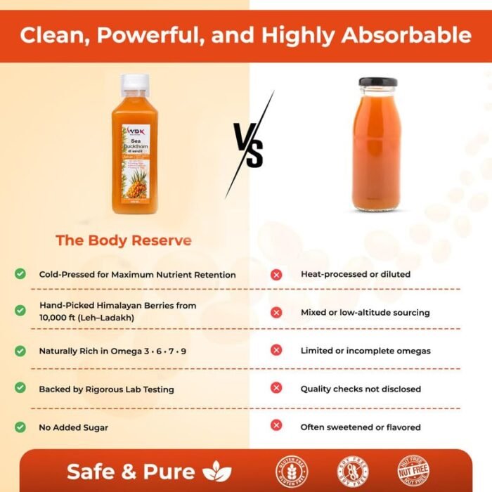 WDK Sea Buckthorn Juice 500ml | Immunity Booster, Skin Care & Detox | Rich in Omega 3, 6, 7, 9, Vitamins C, E & Antioxidants | Sugar-Free - Image 2