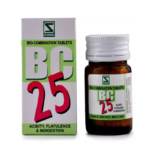 Willmar Schwabe India Bio Combination 25 (20g) For Nausea, Vomiting, Headache