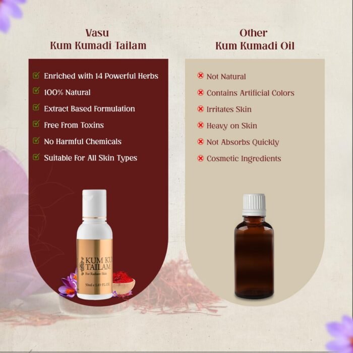 vasu Kum Kumadi Tailam 50 ml Oil Enriched With Pure Saffron For Radiant Skin - Image 7