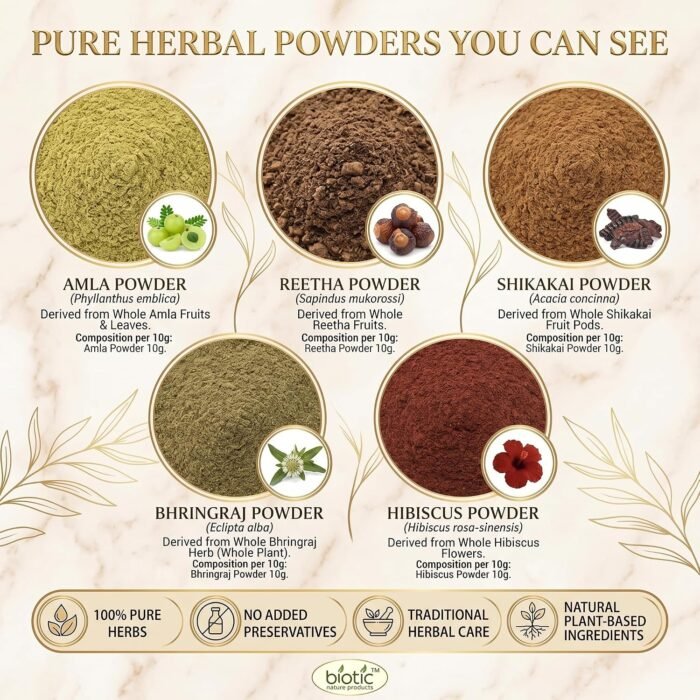 Biotic Natural Shikakai, Amla, Reetha, Bhringraj, Hibiscus Powder - 500 gms (100 gms Each) - Image 6