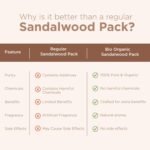 Indus Valley Bio Organic Sandalwood Face Pack Powder Lightens Suntan, Dark Spots & Pigmentation Prevents Acne Breakouts Enriched with Chandan Powder for Glowing Skin & Tan Removal (200g) - Image 4
